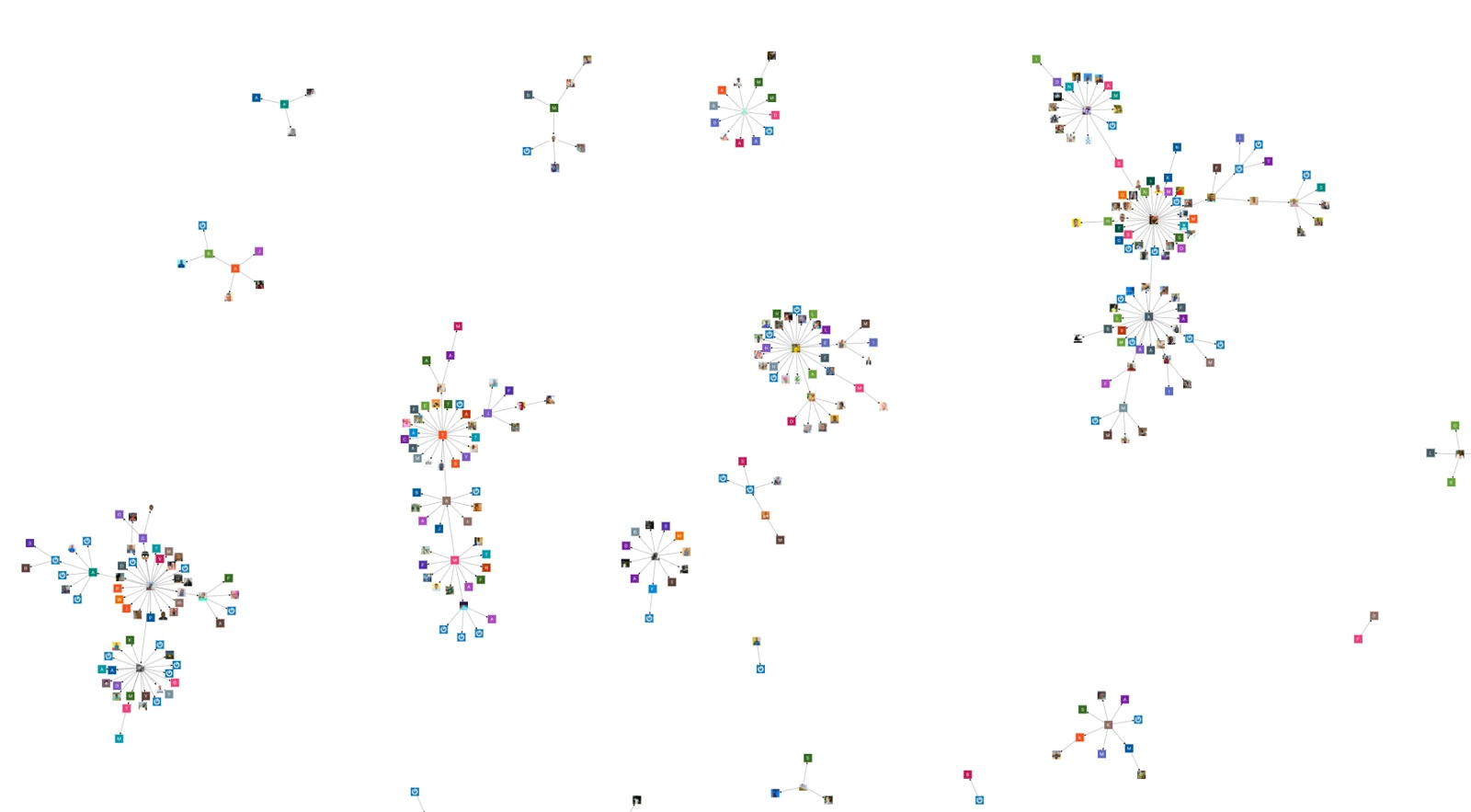 A galaxy of connexions between contest participants