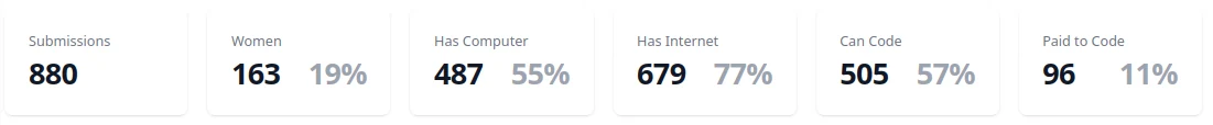 participants stats chart 1