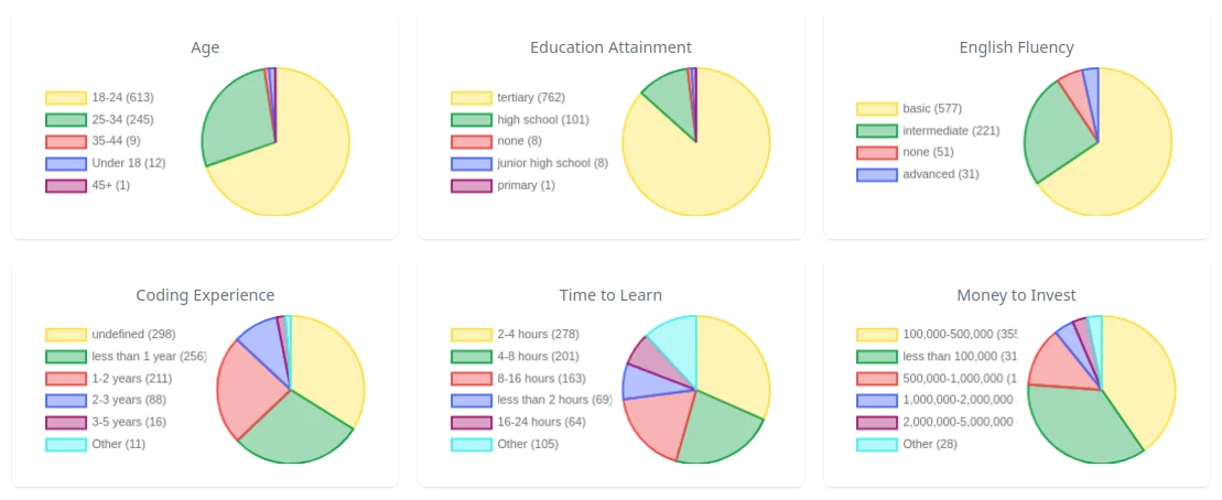 participants stats chart 3